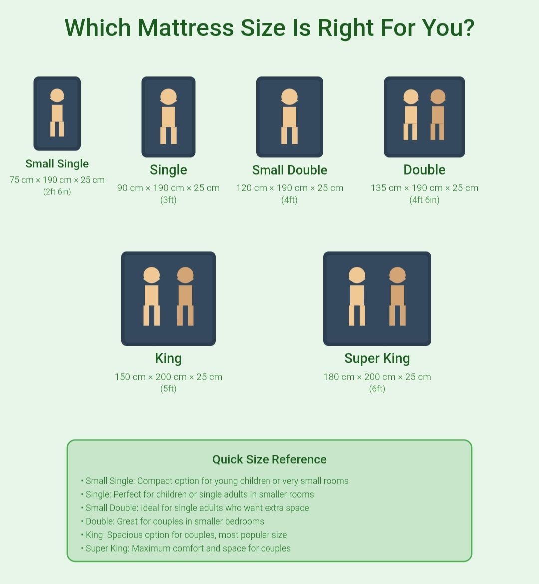 BRAND NEW SPRING POCKET MATTRESSES FOR SALE UK